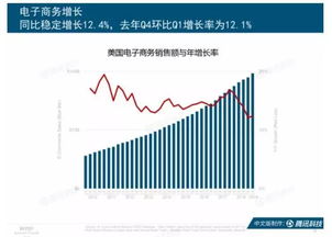 互聯(lián)網(wǎng)女皇趨勢(shì)報(bào)告 中國創(chuàng)新產(chǎn)品與商業(yè)模式領(lǐng)跑全球，電子產(chǎn)品互聯(lián)網(wǎng)銷售成亮點(diǎn)